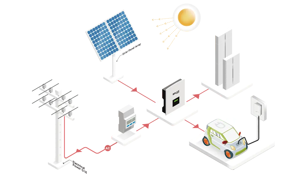 Интеллектуальная связь между гибридным инвертором SolaX и зарядным устройством для электромобилей